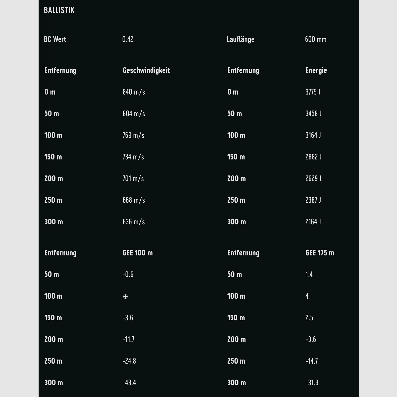 RWS 2318843 cartucce .30-06 Spr. HIT 10,7g 165grs. Senza piombo