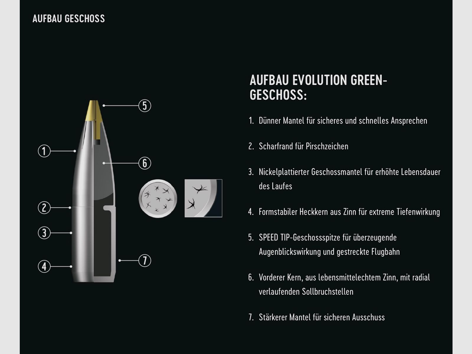 RWS 2411785 .30-06 Spr. Evo Green Short Rifle 9,0g 139grs. Büchsenmunition Bleifrei
