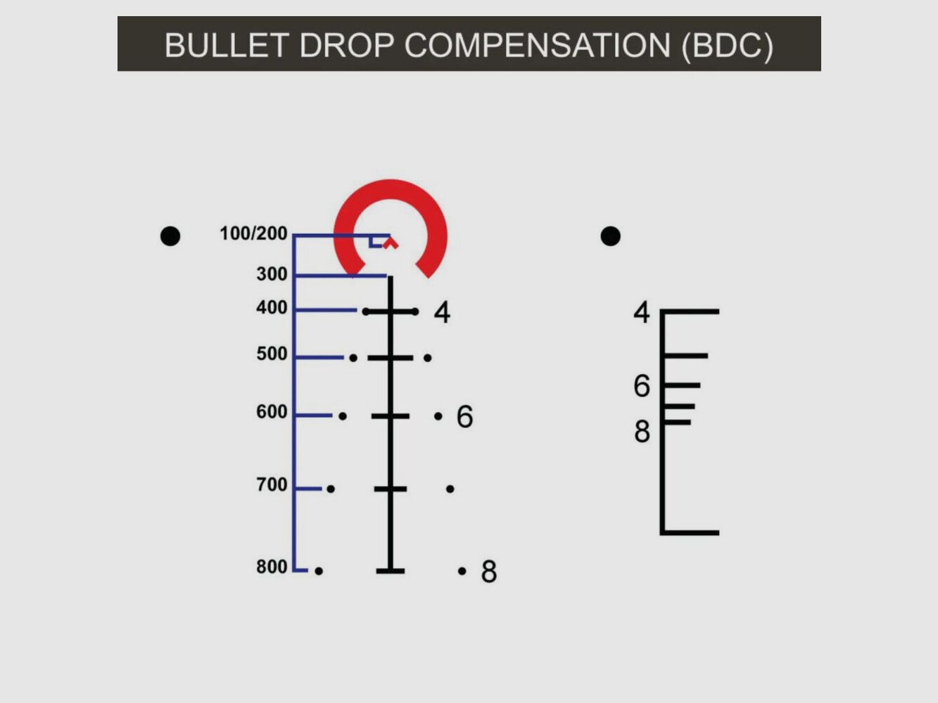 Primary Arms SLx 5x36 Prism Scope ACSS 5.56/308