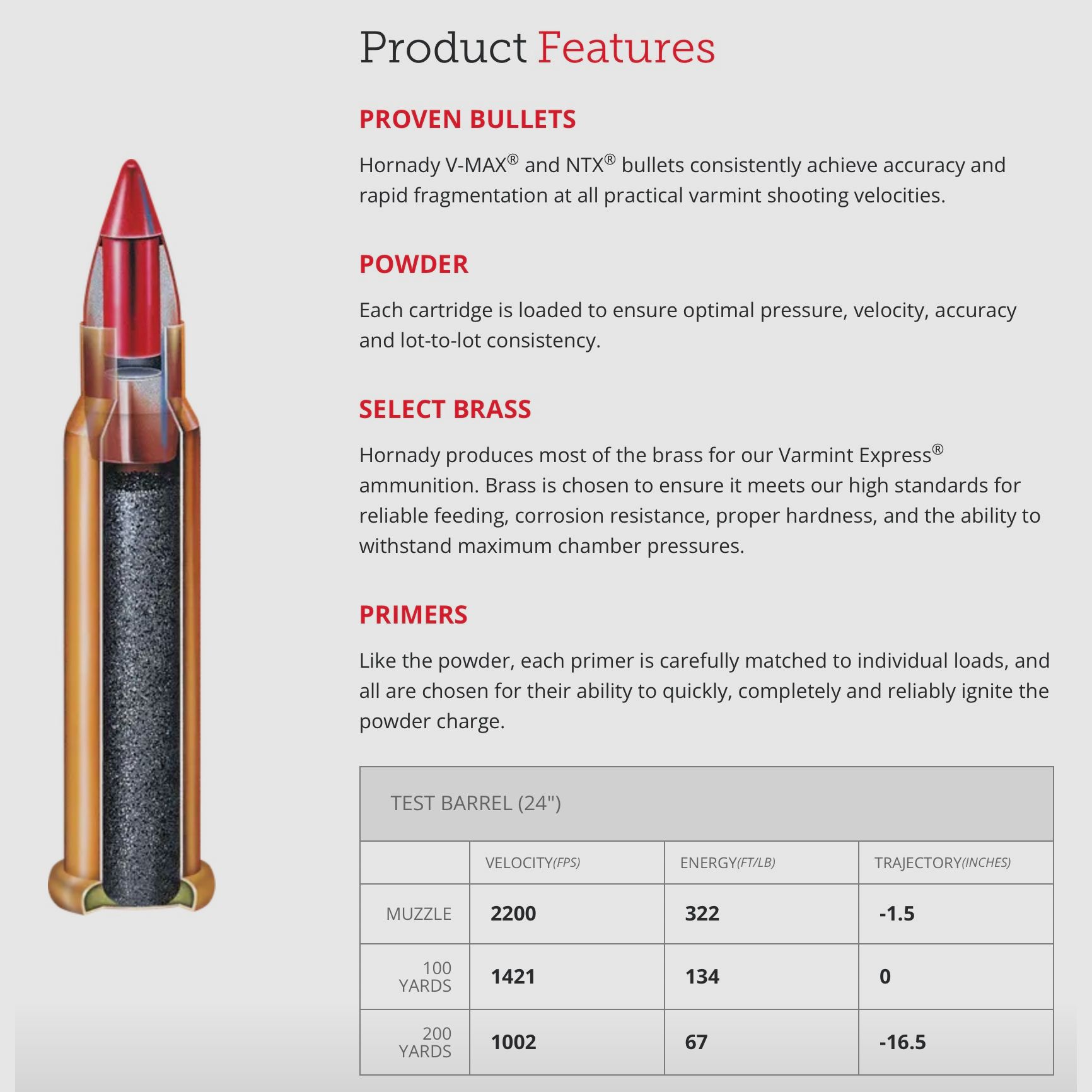 Hornady 167149 .22 WMR V-Max 1,9g 30grs. munición de rifle sin plomo
