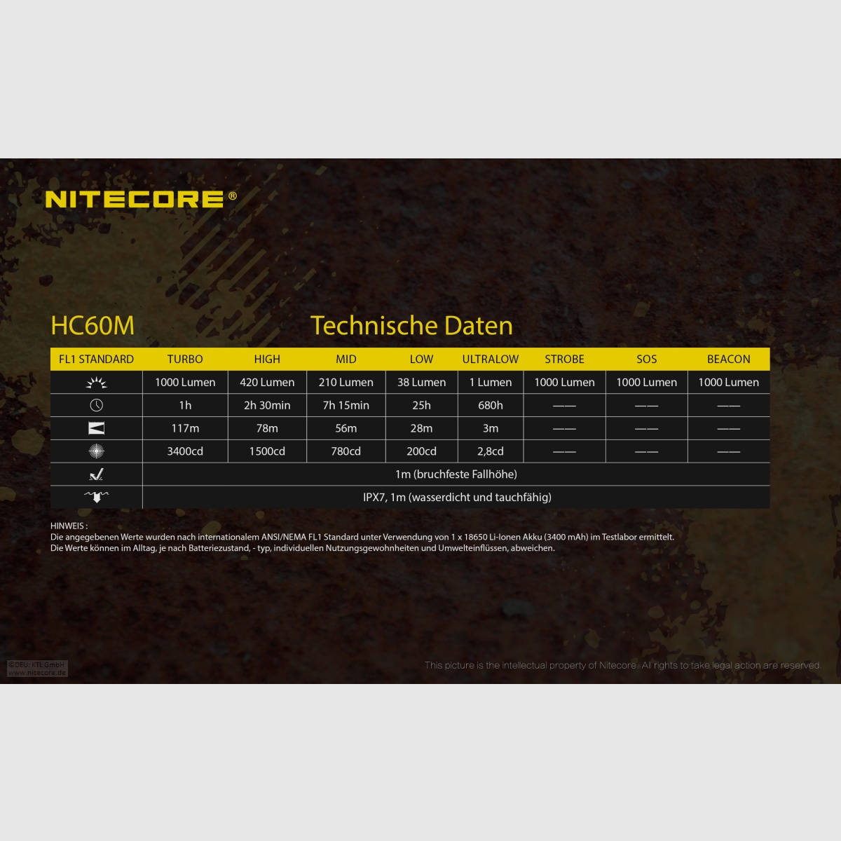 Nitecore HC60M headlamp HC60M 1000 lumens including battery and NVG mount
