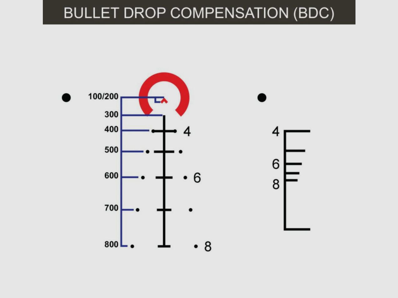 Primary Arms SLx 5x36 Prism Scope ACSS 5.56/308