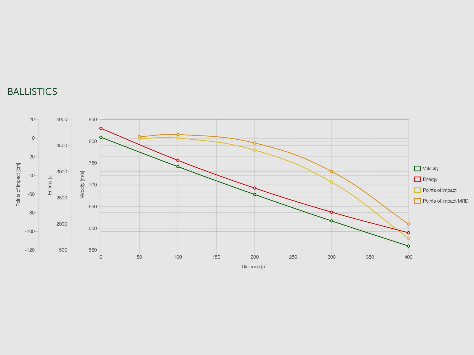 Sellier & Bellot 2003961 .30-06 Spr. punta eXergy azul 11,7g 180grs.