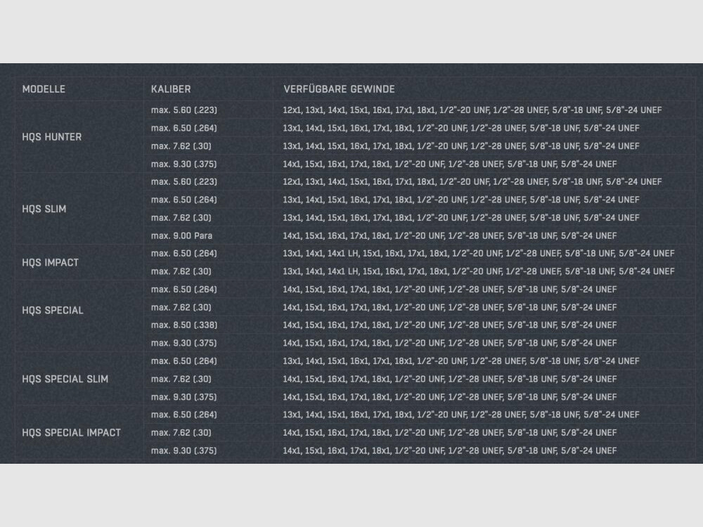 HQS Schalldämpfer HUNTER Kaliber max. 7,62mm/.30 inklusive Adapter	 Ohne