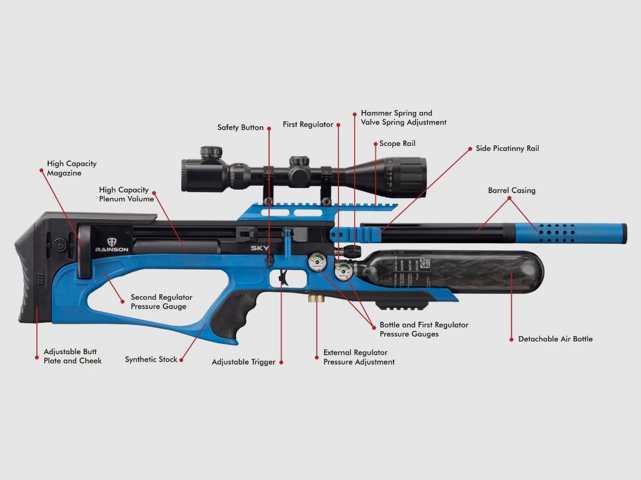 Rainson SKY Blue PCP Luftgewehr, Bild 4 von 4