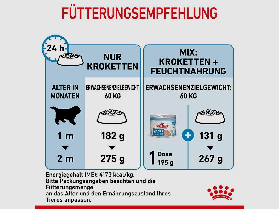 ROYAL CANIN Sehr Große Hunde Trockenfutter Starter Giant tragende Hündin und Welpen 15 Kg