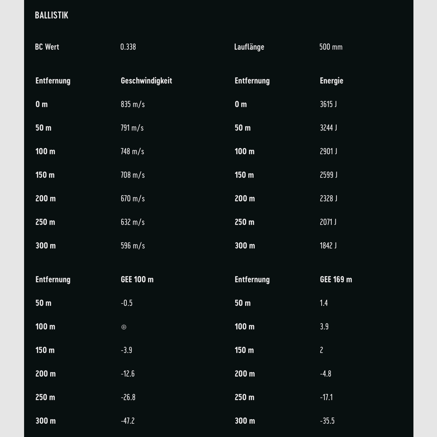RWS 2408475 Cartouches 8x57 IS HIT Carabine courte 10,4 g160grs. Sans plomb