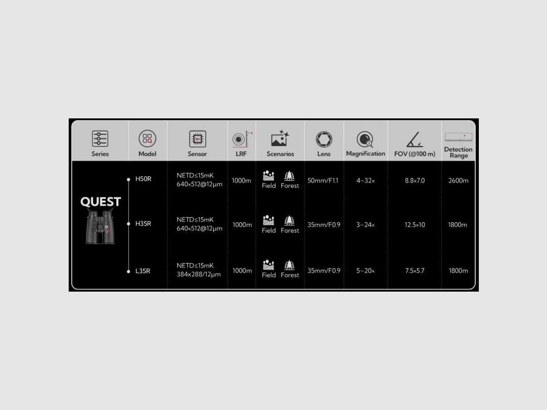 Jumelles thermiques Nocpix Quest QH35R, image 7 sur 8