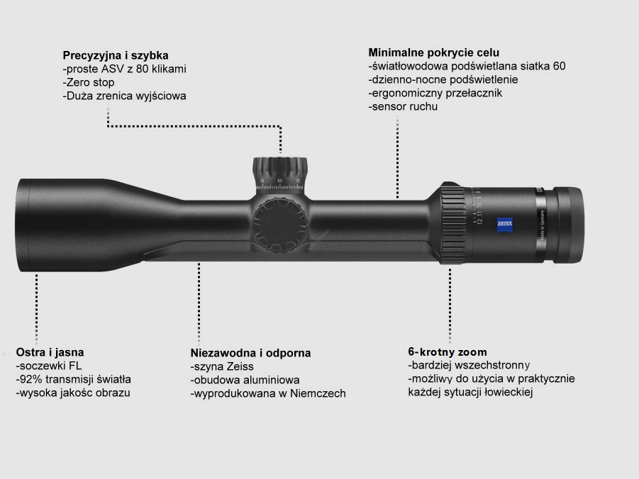 Zeiss Conquest V6 1.1-6×24, Bild 3 von 3