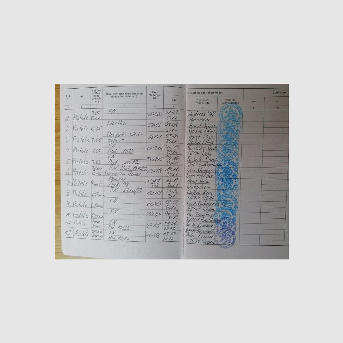 Dissolution de ma petite collection d'armes