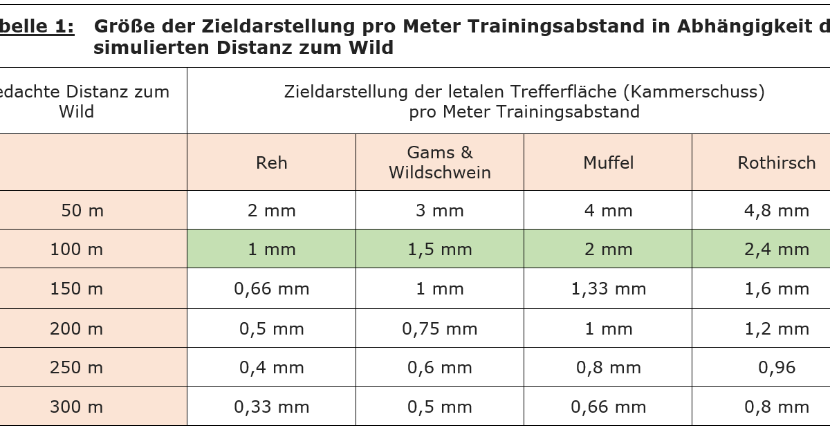 Trockentraining für Zuhause - Trockentraining für Zuhause