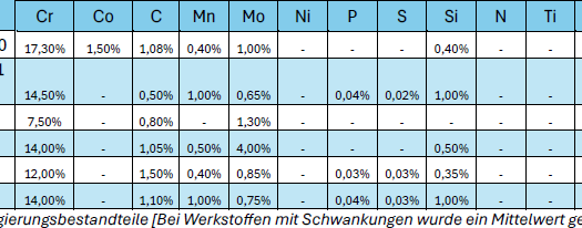 Fachbericht | Rostfreie Stähle