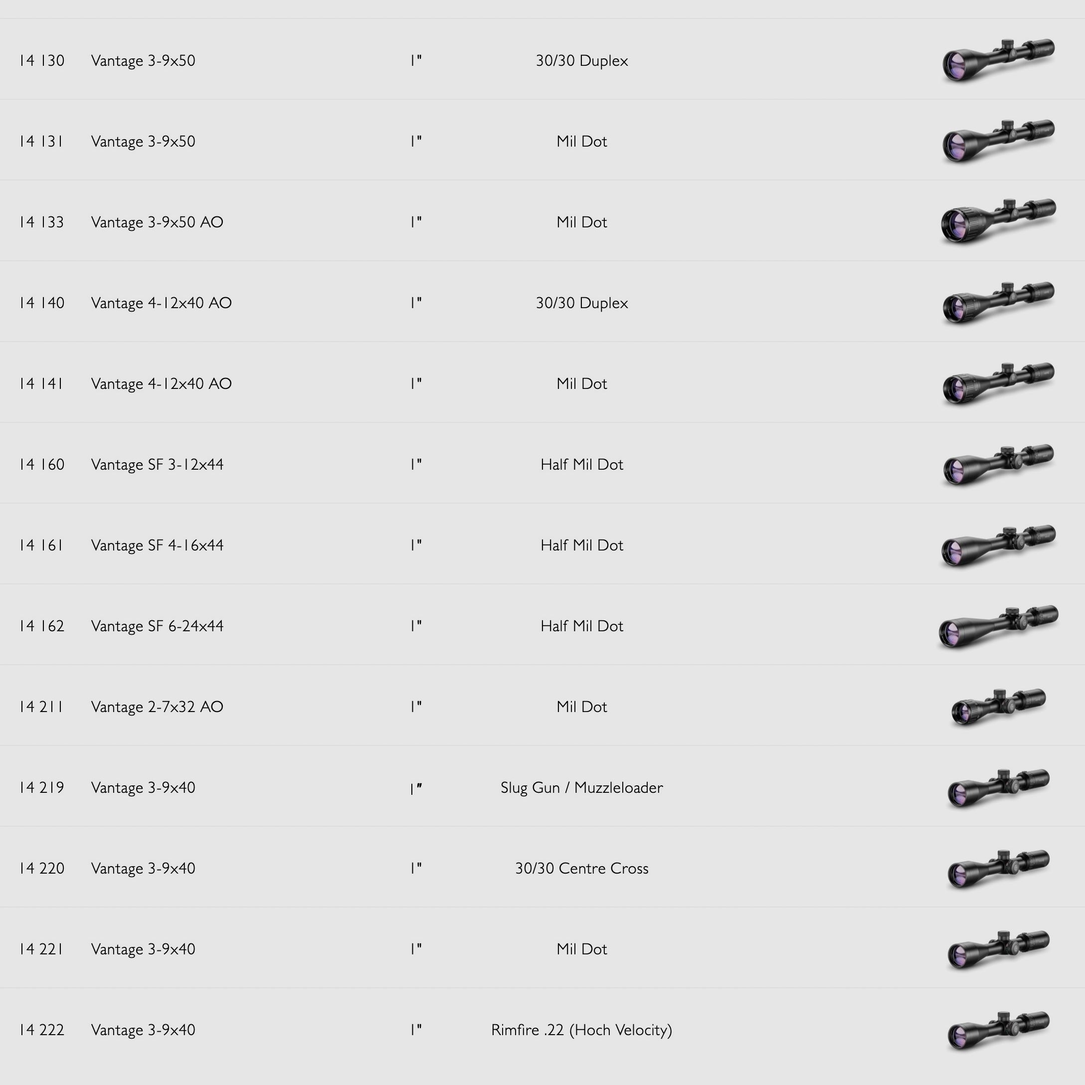HAWKE 61050 Zielfernrohr Klapplinsenabdeckung Okular Size 1