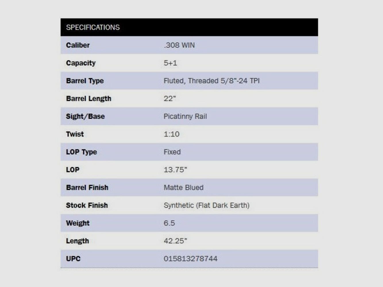 Mossberg Patriot Predator 22" (22 pulgadas) .308Win