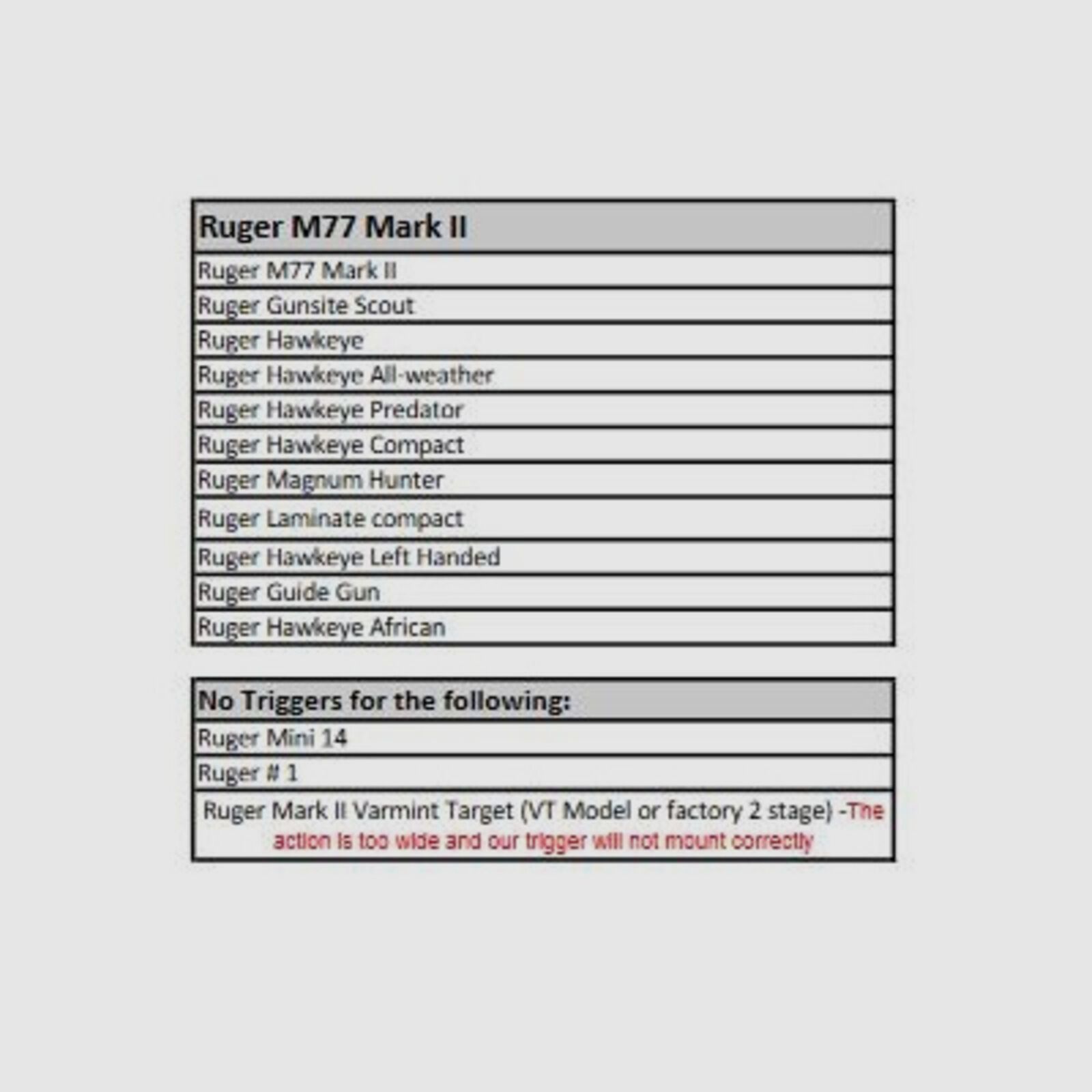 Timney Abzug Kit STS RH Ruger M77-MKII