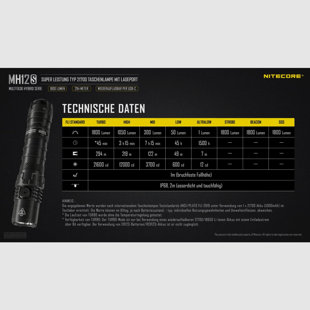 Nitecore MH12S Taschenlampe 1800 Lumen