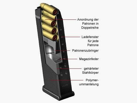 Glock 17, 34 Magazin (9mm Luger) 17 Patronen Gen4