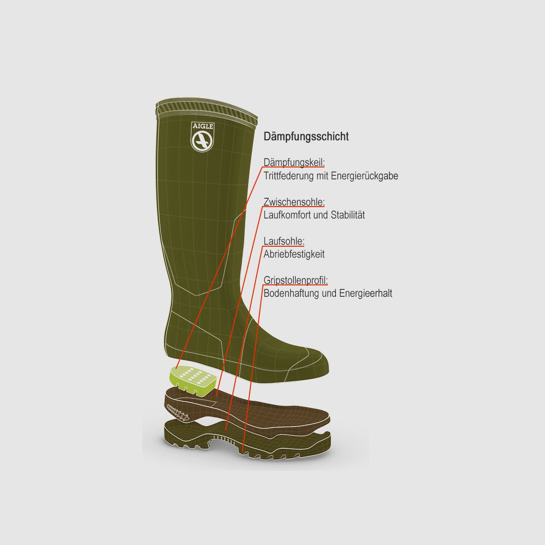 Gummistiefel Aigle Parcours 2 Vario