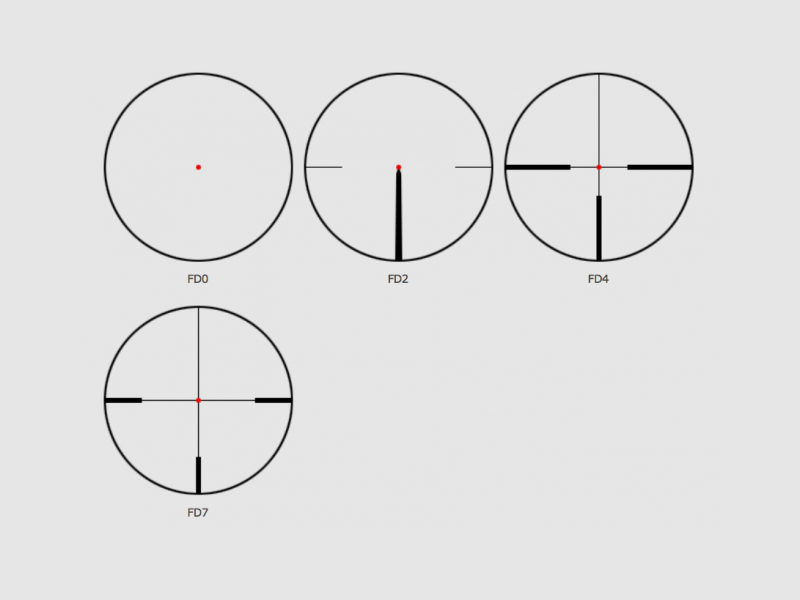 1-8x24 Exos, Bild 3 von 3