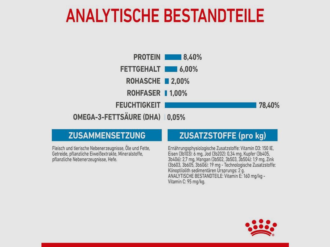 ROYAL CANIN Mittelgroße Hunde Nassfutter Welpen bis zum 12. Monat 10x140 g