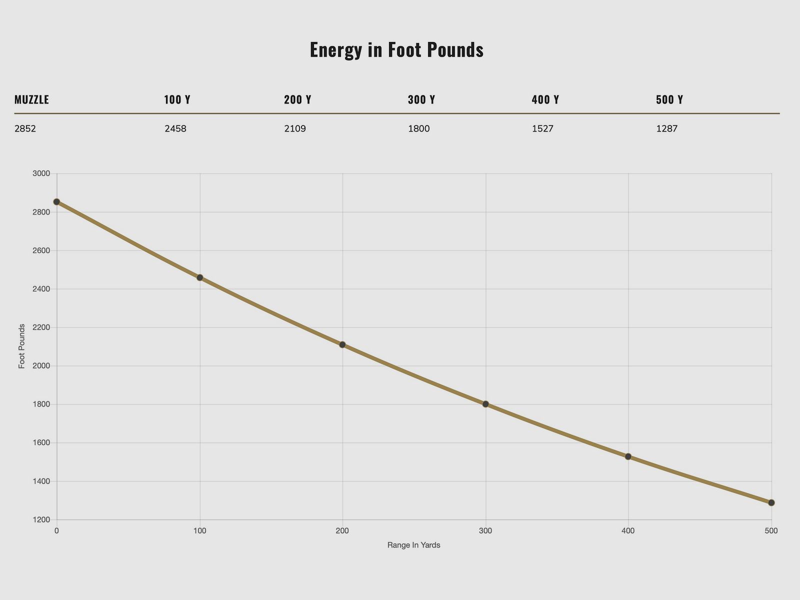 Federal Ammunition 2000234 .30-06 Spr. Fusion 10.7g/165grs.