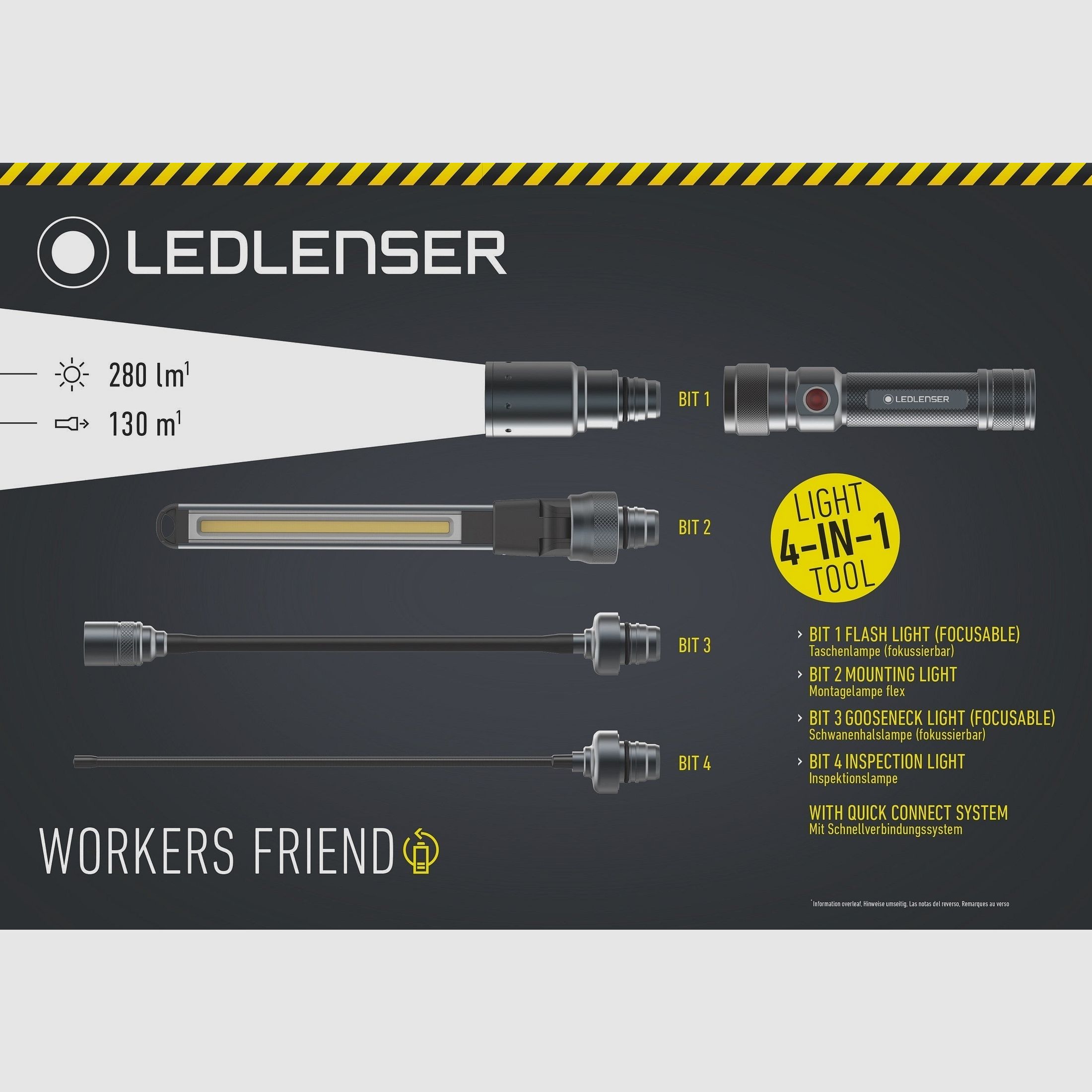 Zestaw lamp Ledlenser Workers Friend, zdjęcie 4 z 28