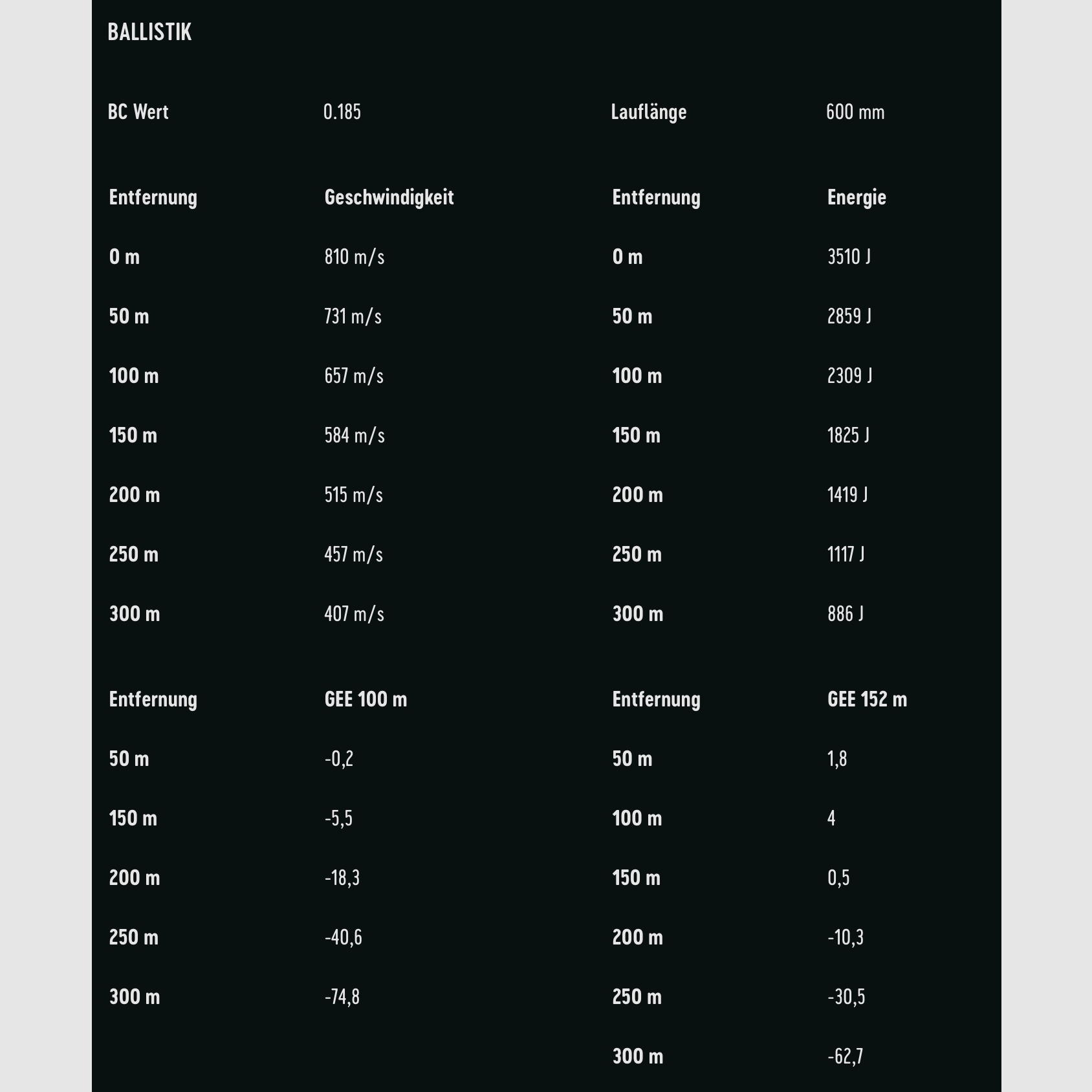 RWS 2426274 .30-06 Spr. Driven Hunt 10.7g 165grs. Lead-free rifle ammunition