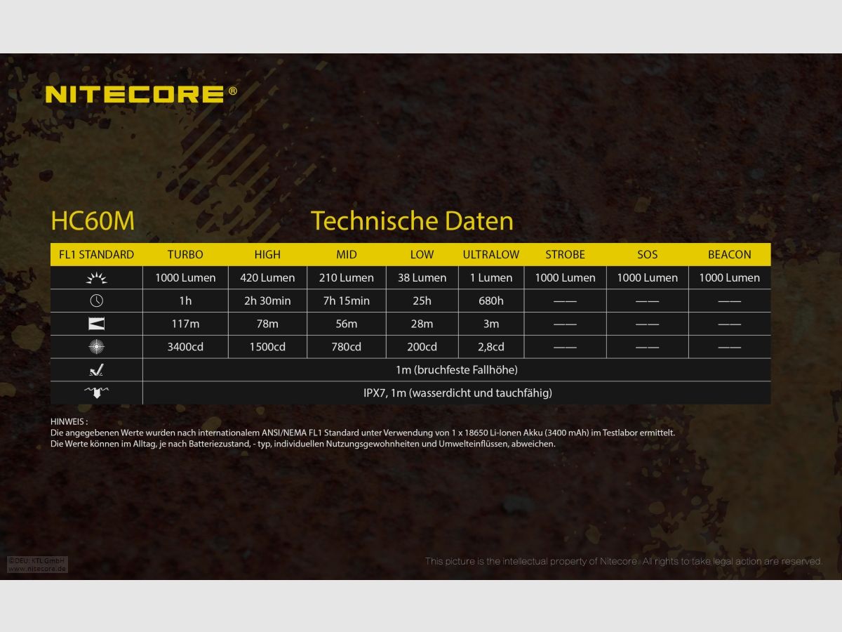 Nitecore HC60M headlamp HC60M 1000 lumens including battery and NVG mount