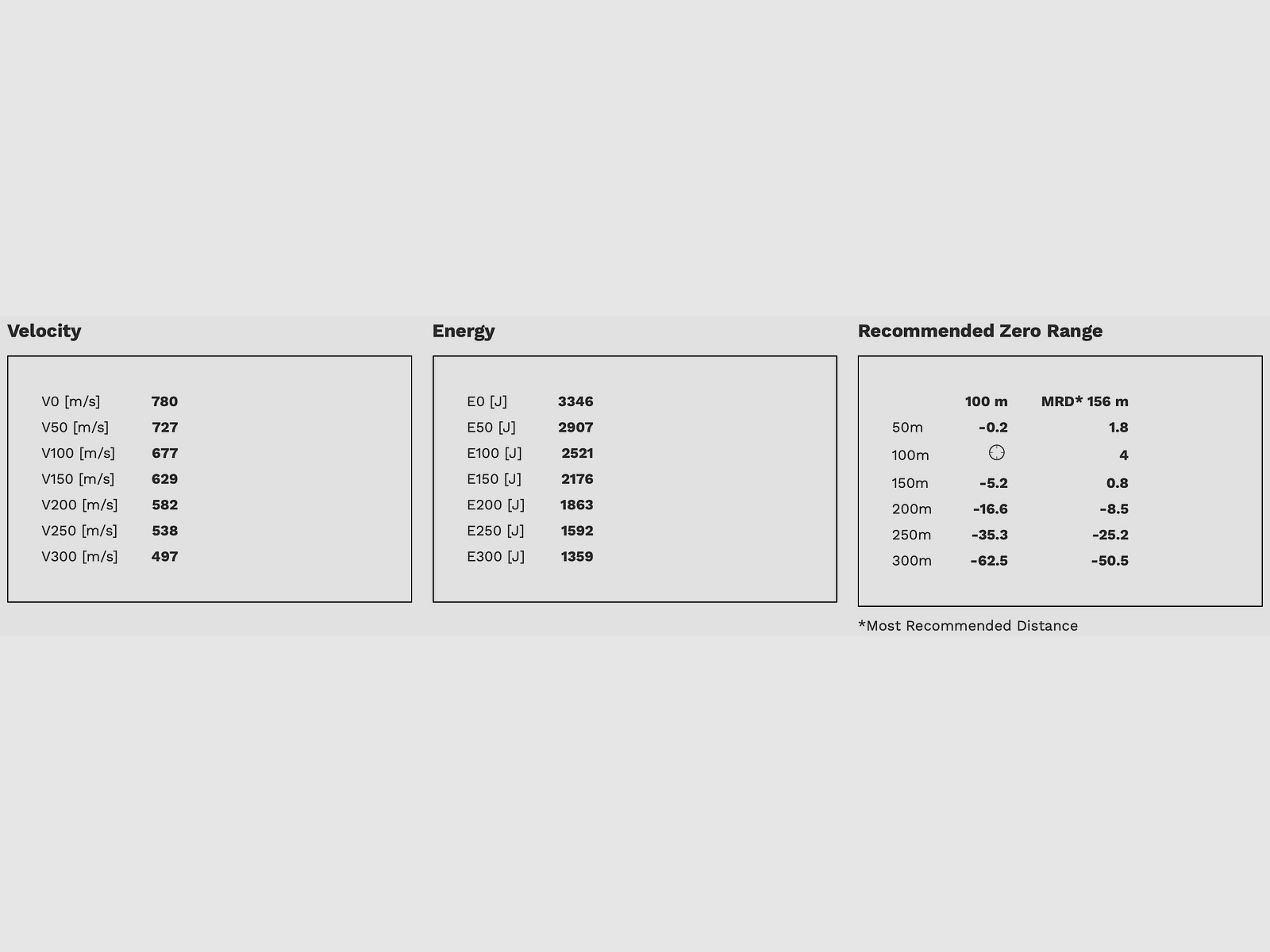 Geco 2317805 .308 Win. Plus TLM unido 11,0g 170grs.