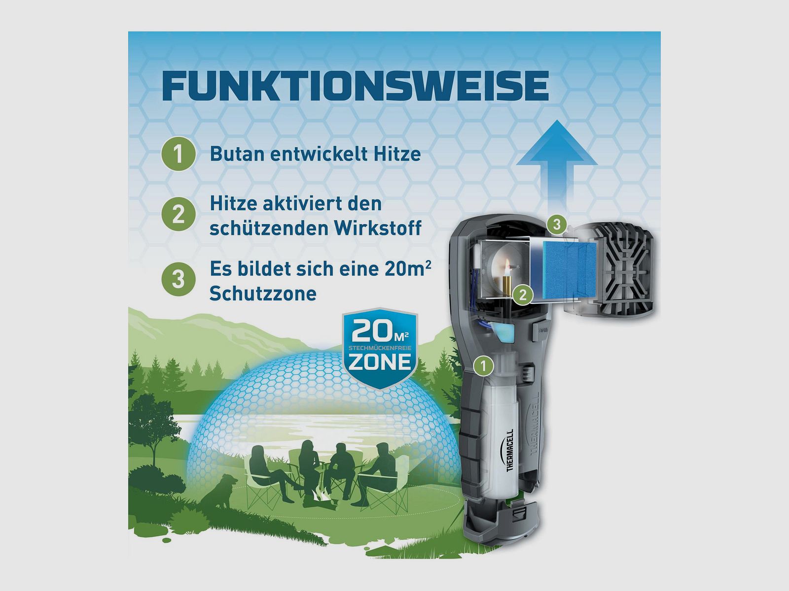 THERMACELL 920204 Mückenabwehr Handgerät MR-450 grau ZoneCheck