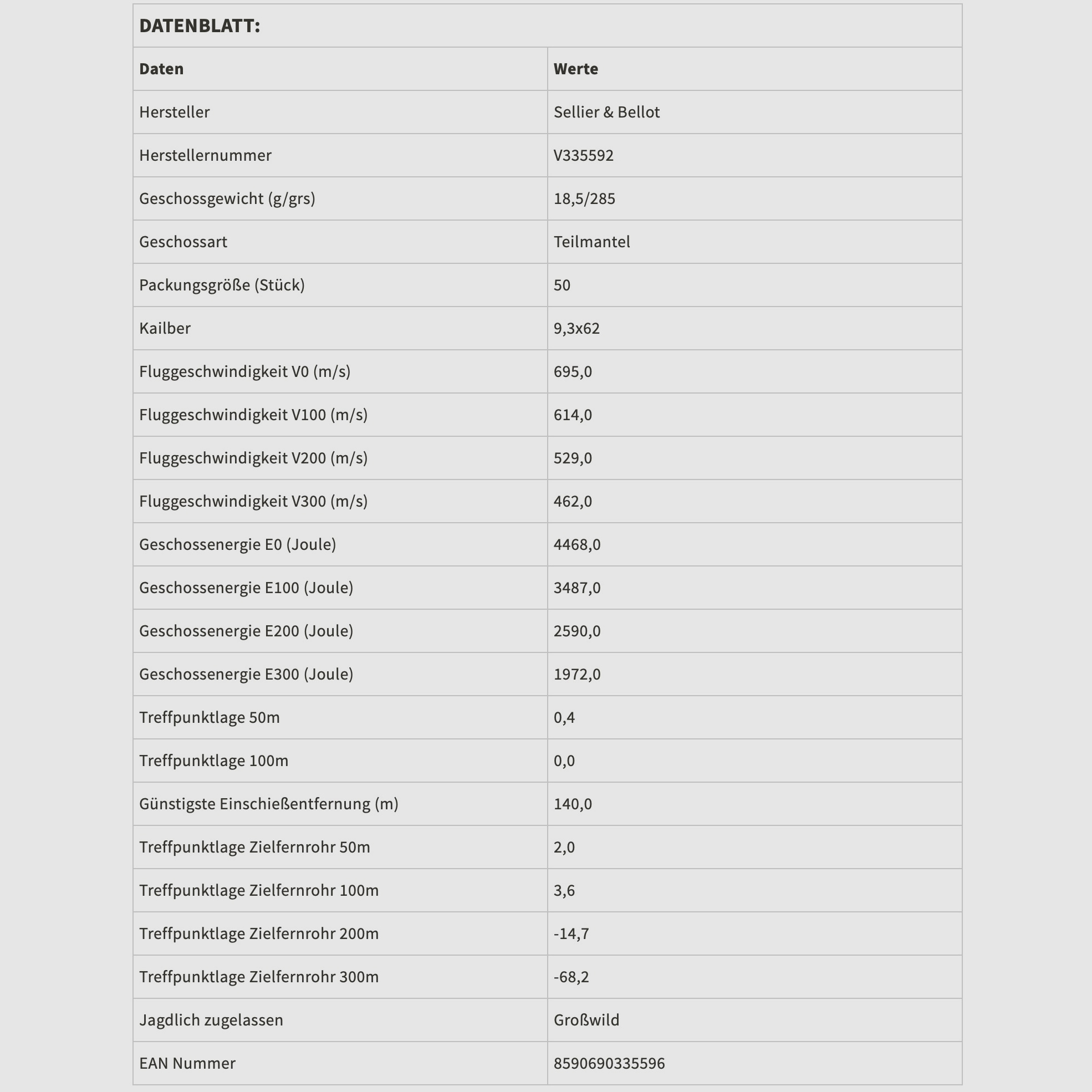 Sellier & Bellot 155488 9,3x62 Büchsenpatronen Teilmantel 18,5g 285grs.