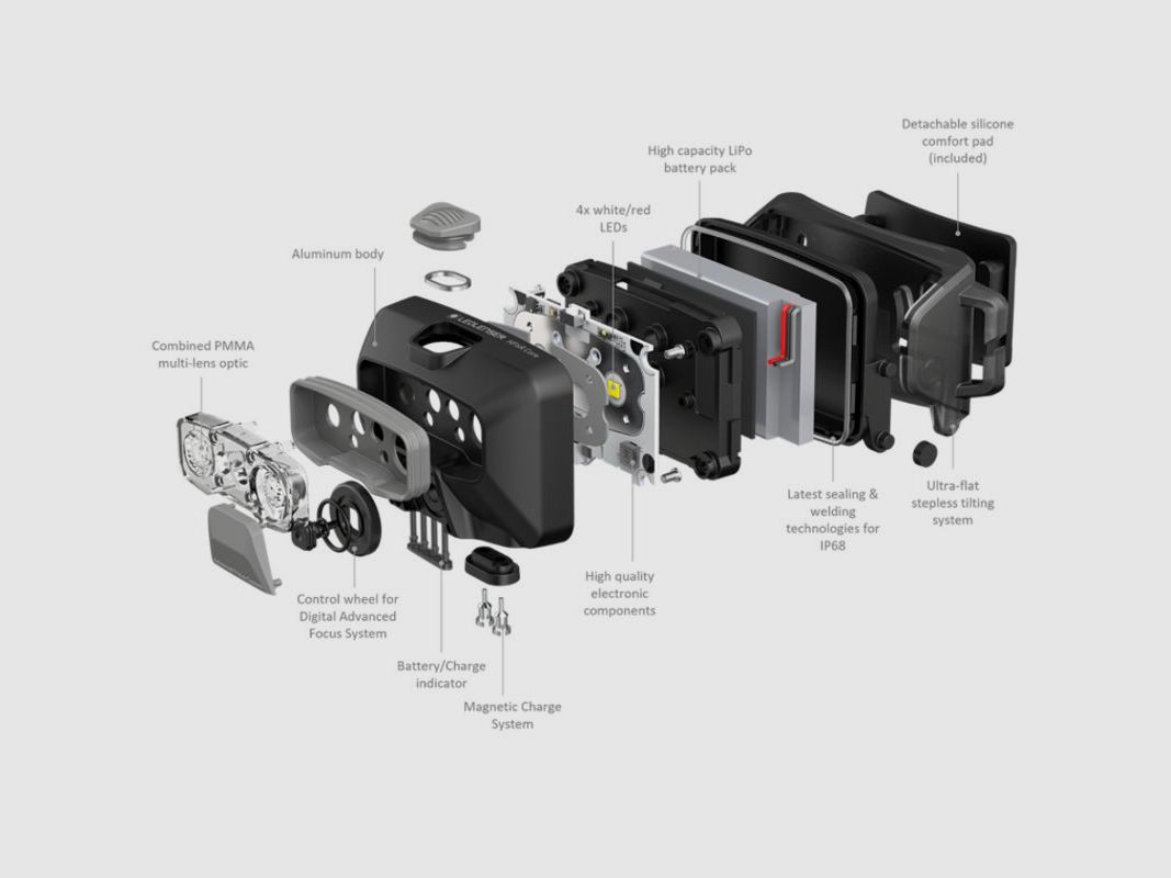 Ledlenser Headlamp HF6R | blue, image 14 of 18