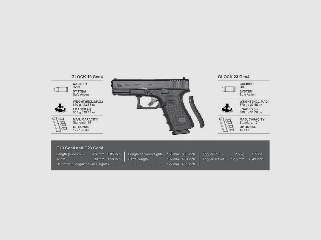 GLOCK 19 GEN.4, Bild 3 von 4