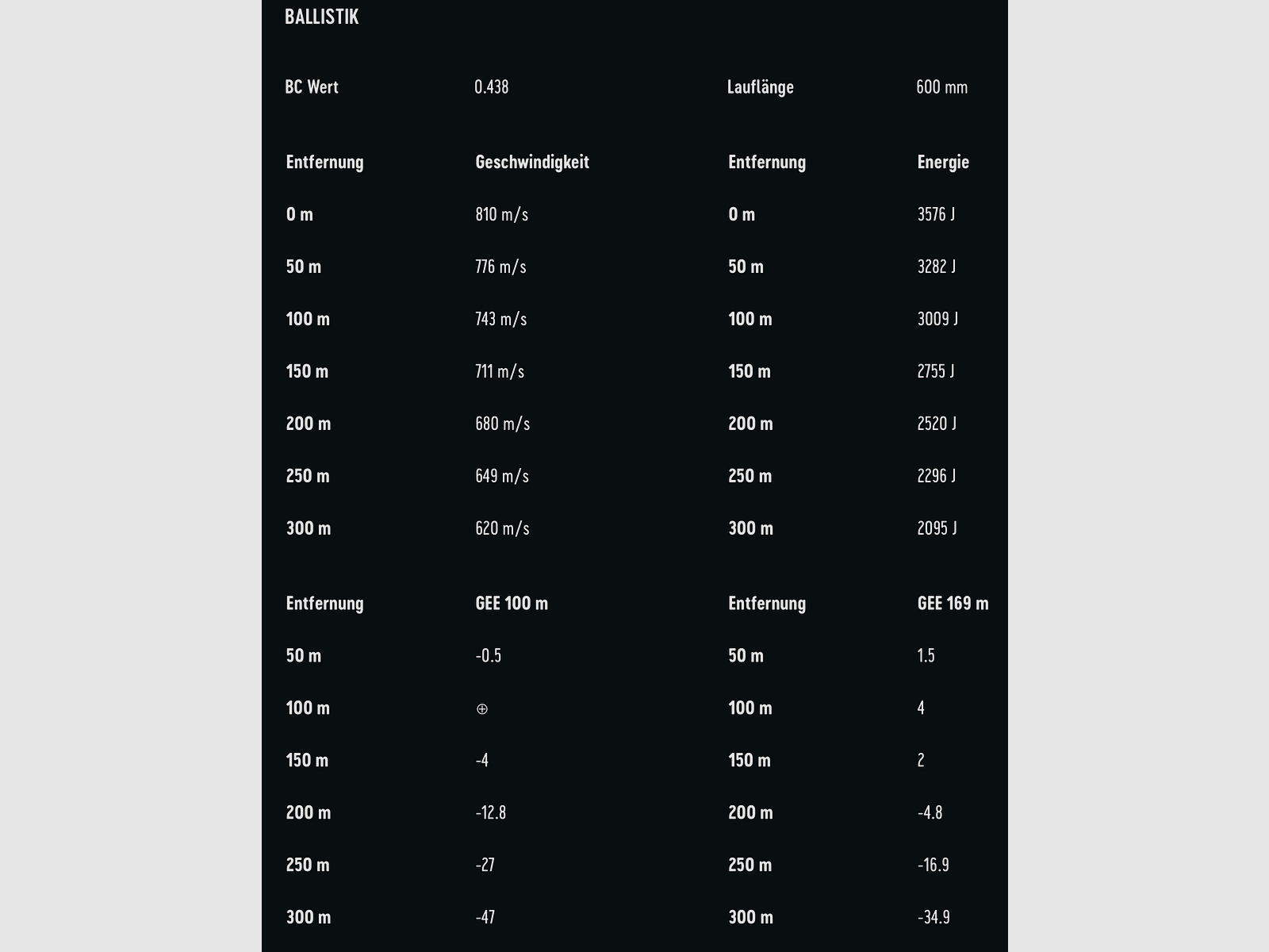 RWS 2403867 Target Elite Plus .308 Win. Match 10,9g 168grs. Vollmantel