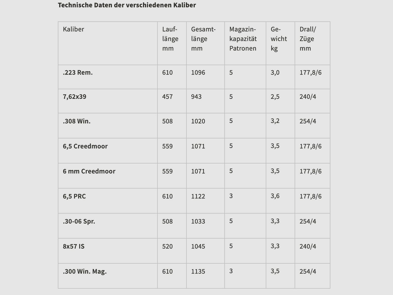 CZ Repetierbüchse 600 Alpha .223 Rem. 24" M15x1 Syntetikschaft