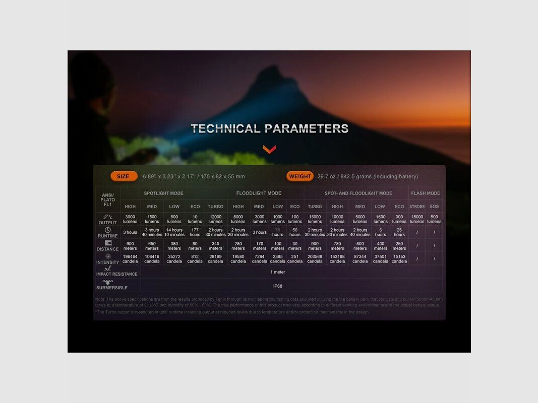 Fenix LR40R V2.0 Linterna LED