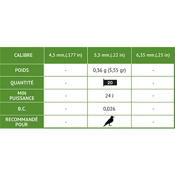 Cartucce Viper 25 Gamo, immagine 9 di 10