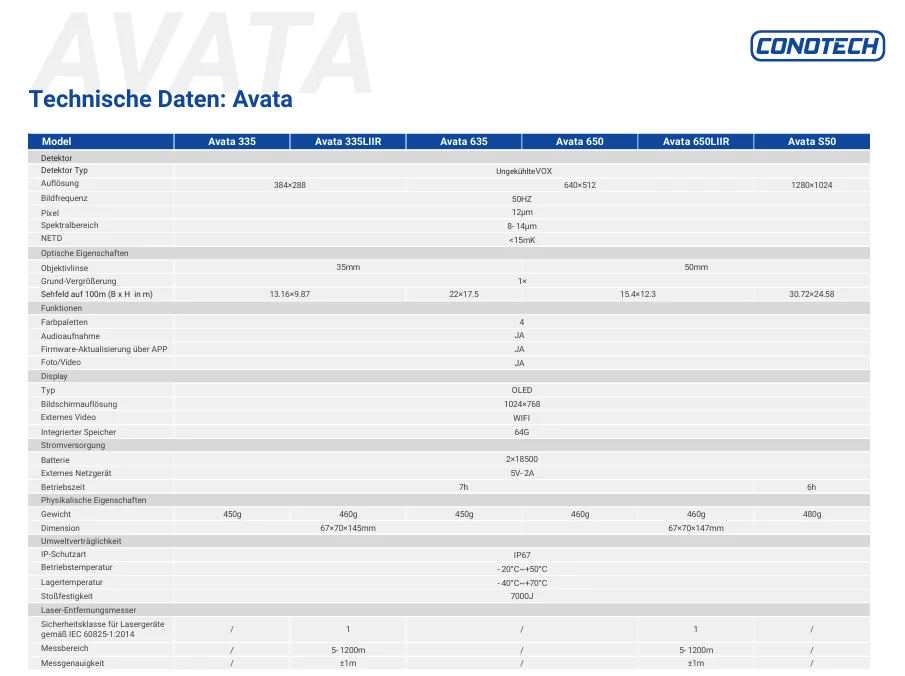 Conotech Avata 650, zdjęcie 3 z 3