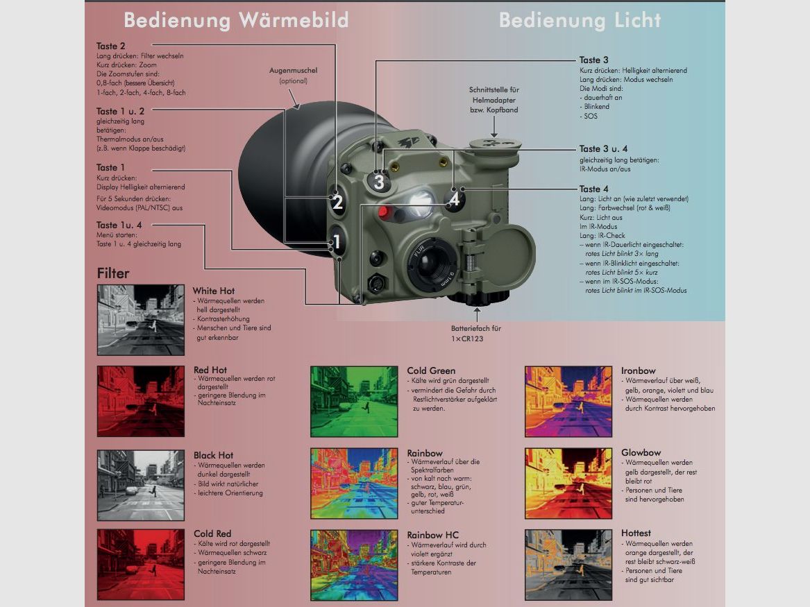 Andres Industries	 TILO 3Z+