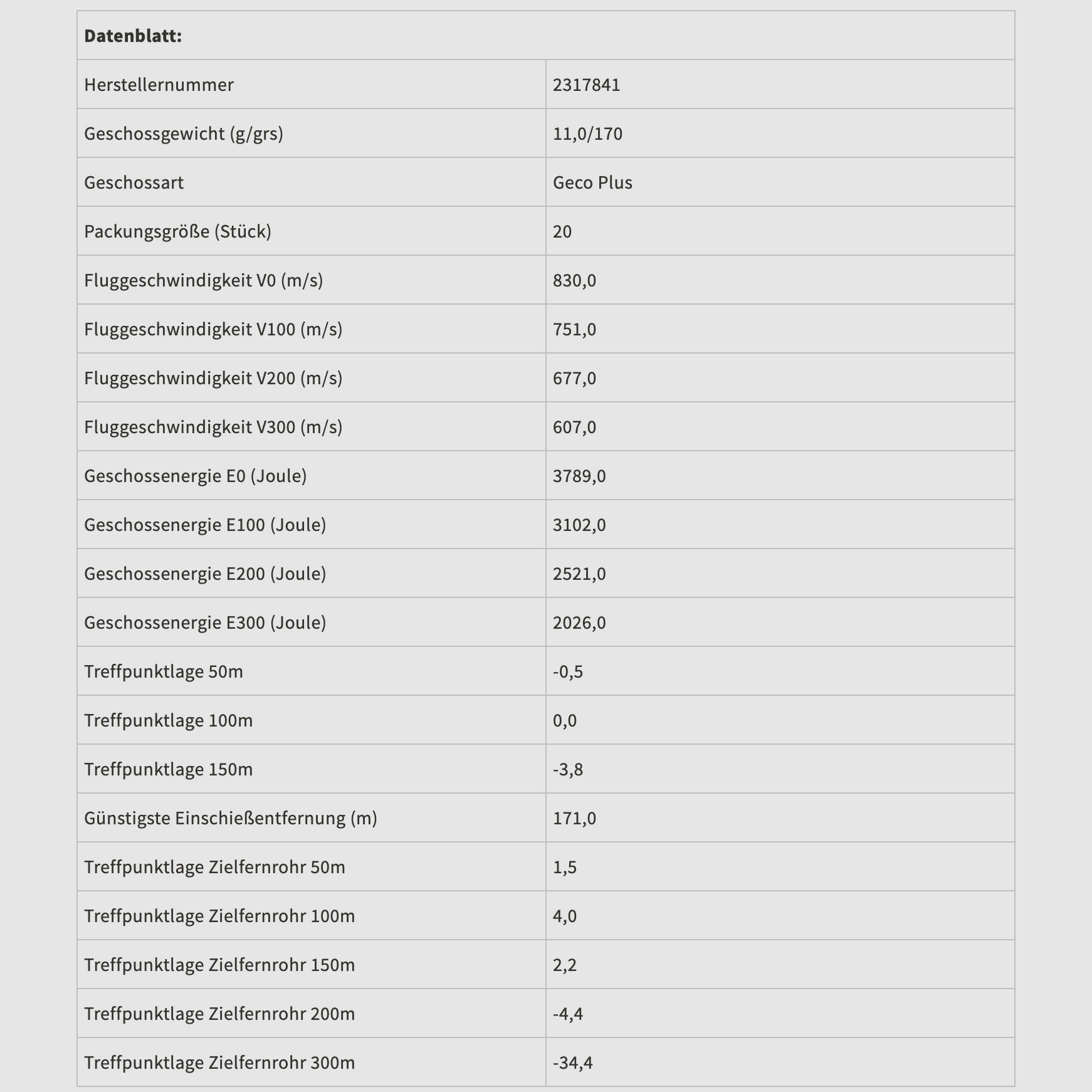 Geco 2317841 7x64 PLUS TLM bonded 11.0g/170grs.