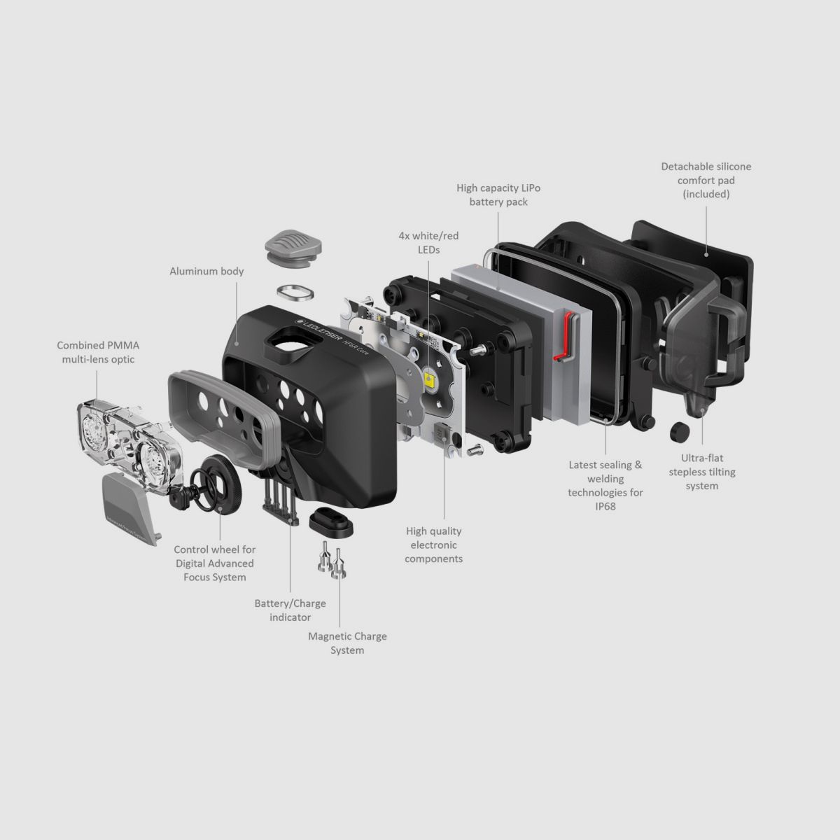 LEDLENSER HF6R CORE BLACK