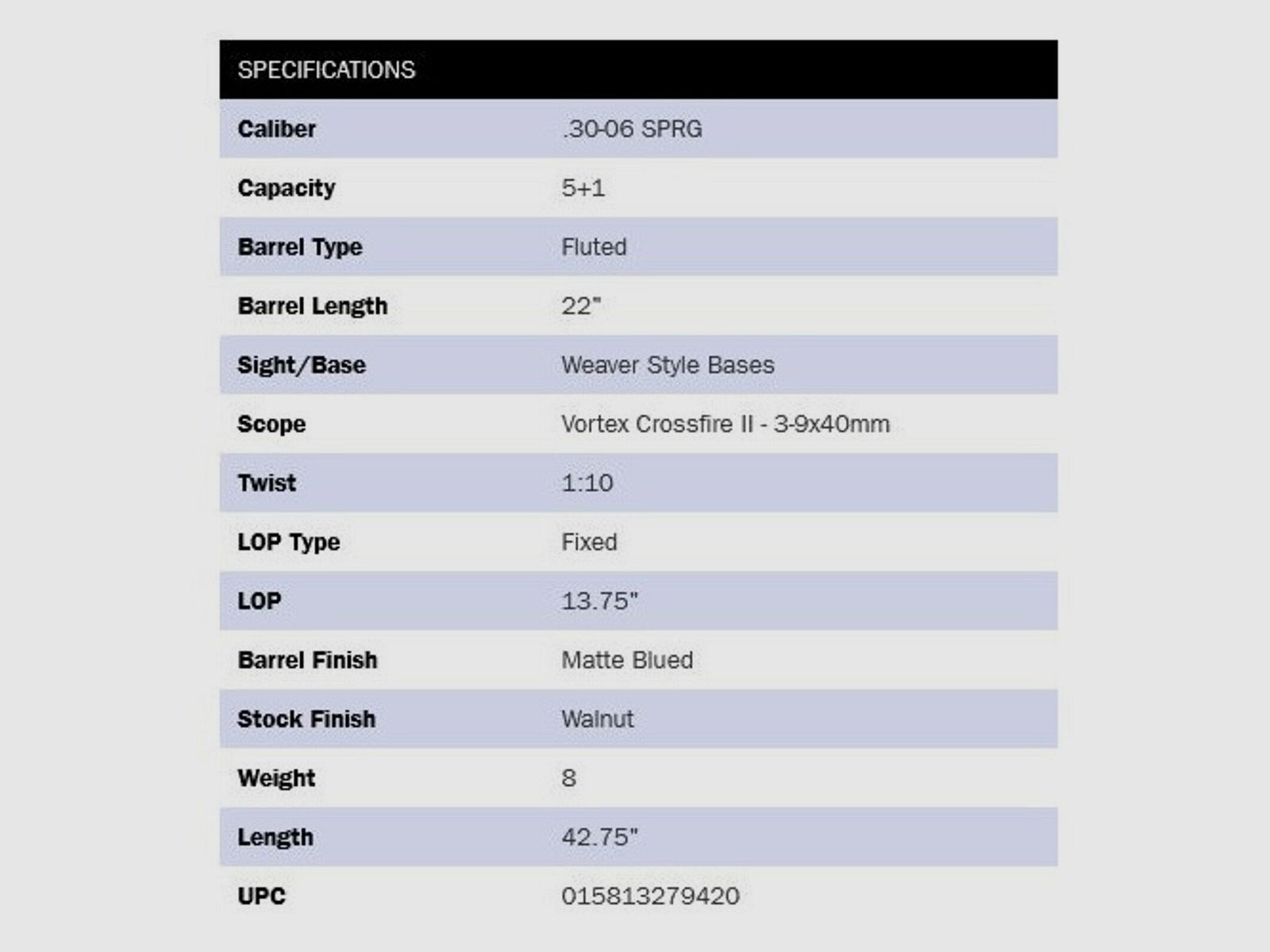 Mossberg Patriot Walnut 22" (22 cale) ZF-Combo .30-06Spring