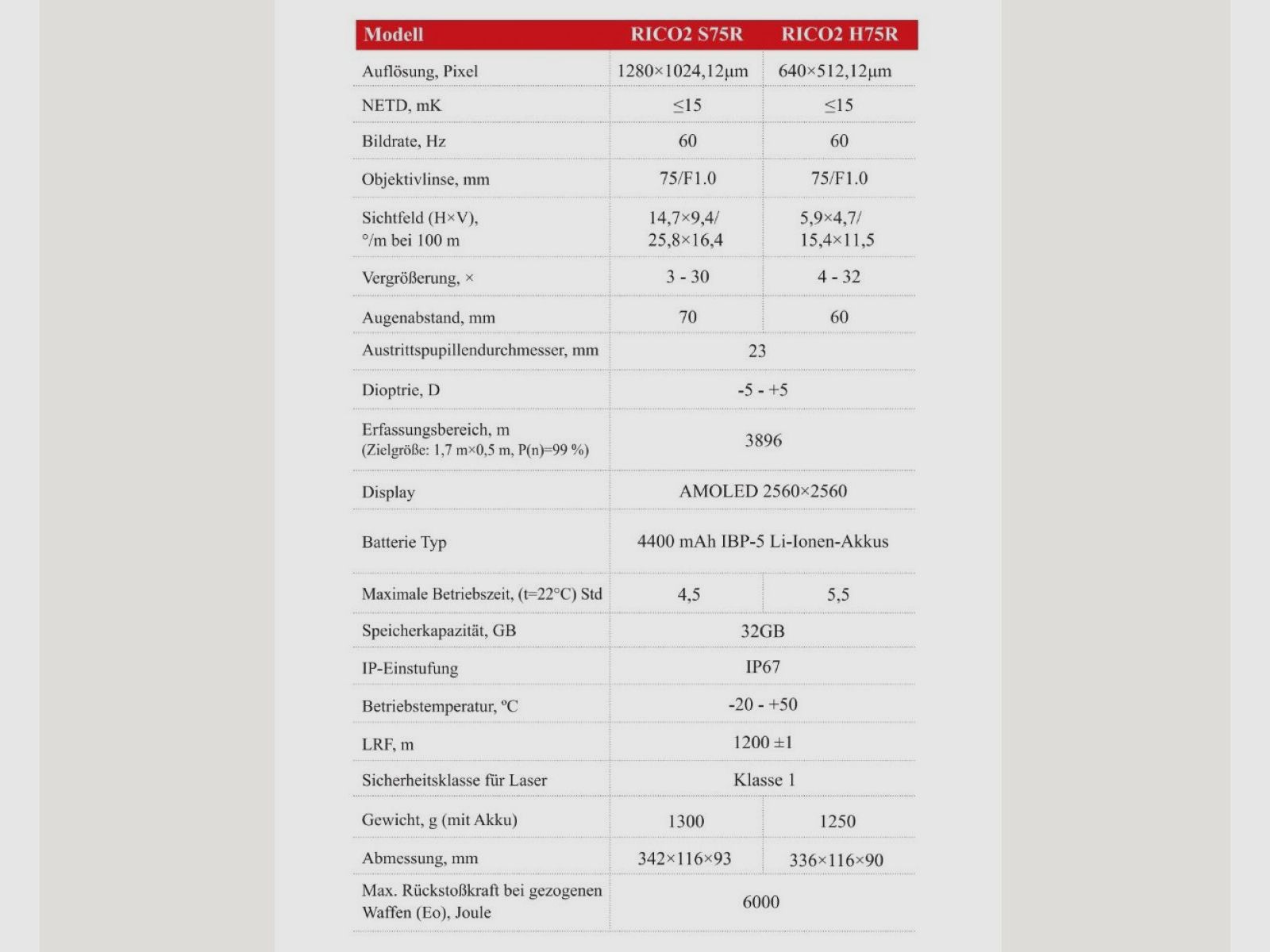 Nocpix Rico 2 S75R, afbeelding 3 van 3