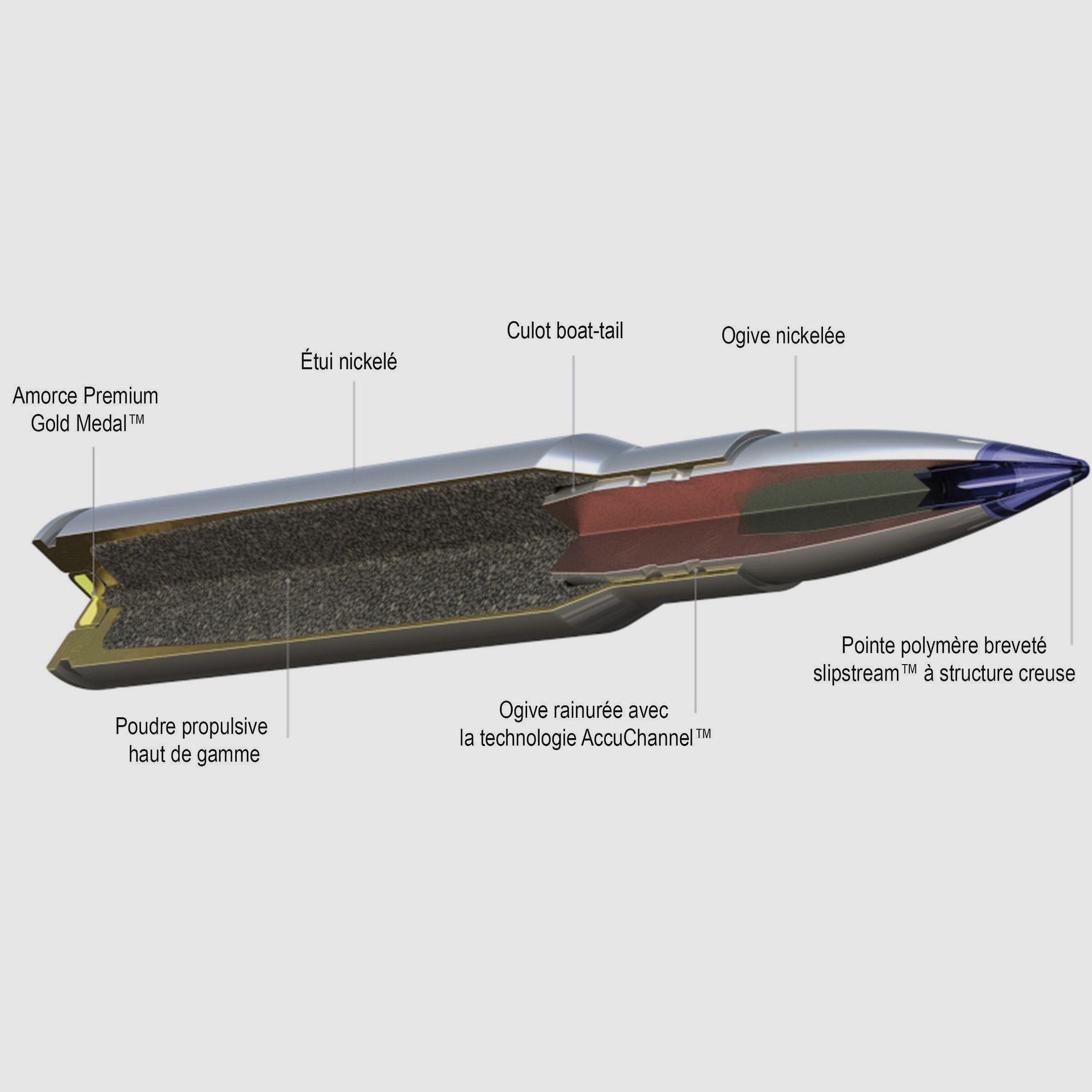 Pociski Federal Terminal Ascent Kaliber 7Mm Rem Mag 155Gr Terminal Ascent, zdjęcie 6 z 6