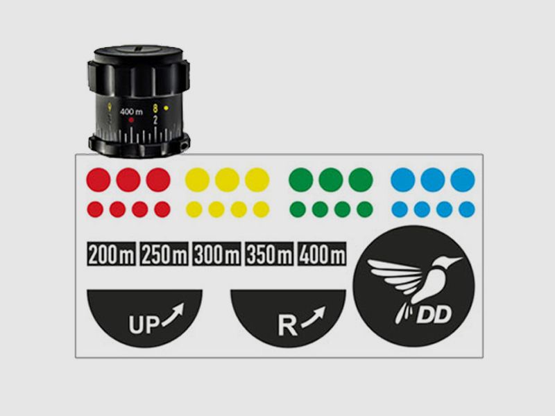 DDoptics | Markierungsset | für Zielfernrohre