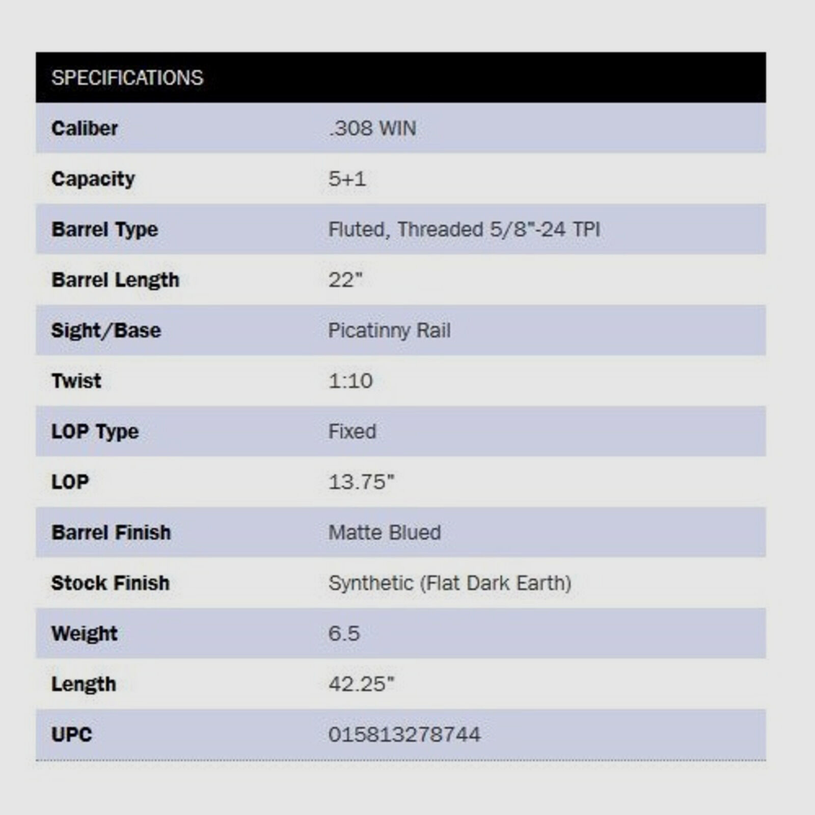Mossberg Patriot Predator 22" (22 pouces) .308Win