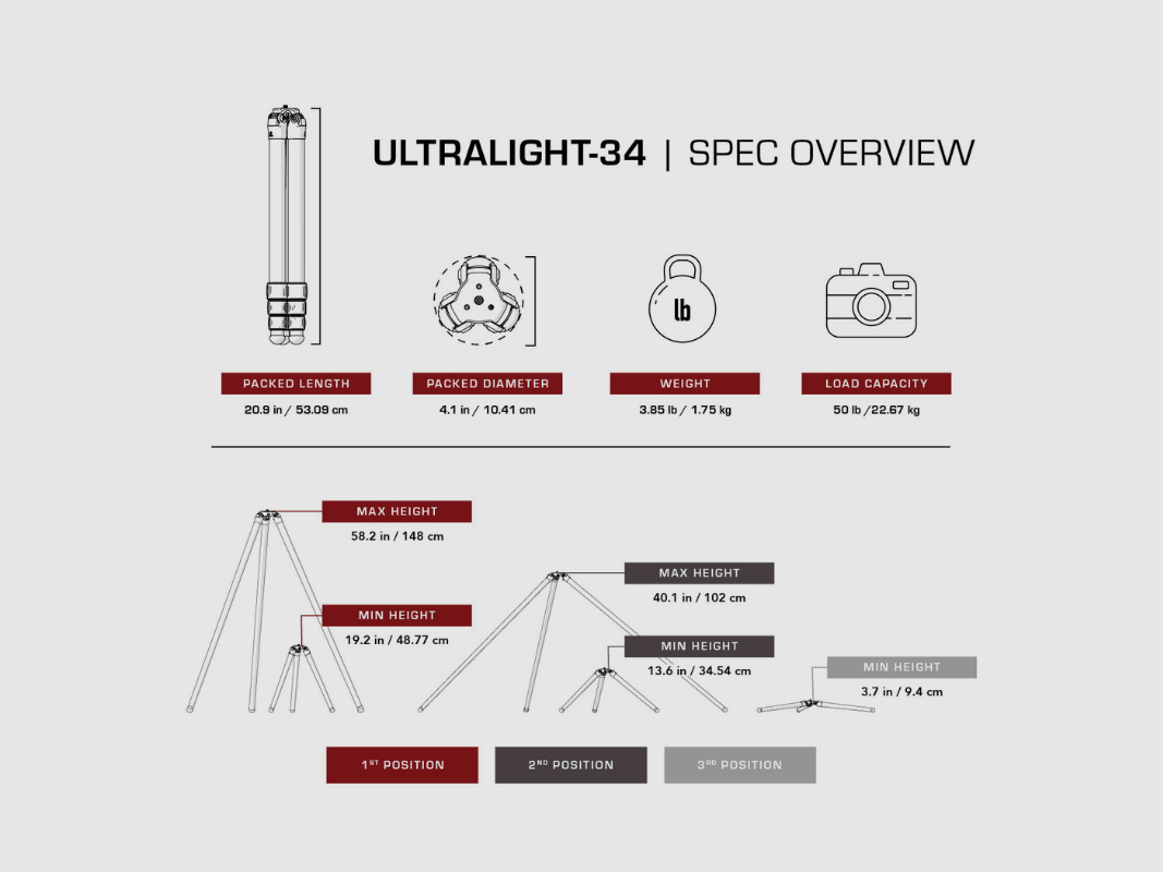 RRS TFC-34 Mk2 Carbon Tripod with Fixed Base