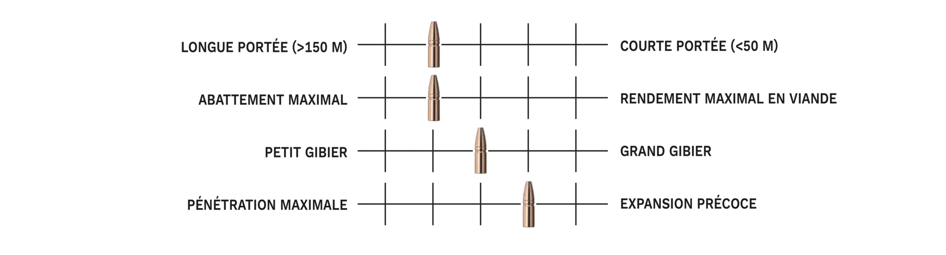 Cartucce da Caccia 7x65 R Geco Zero, immagine 4 di 6