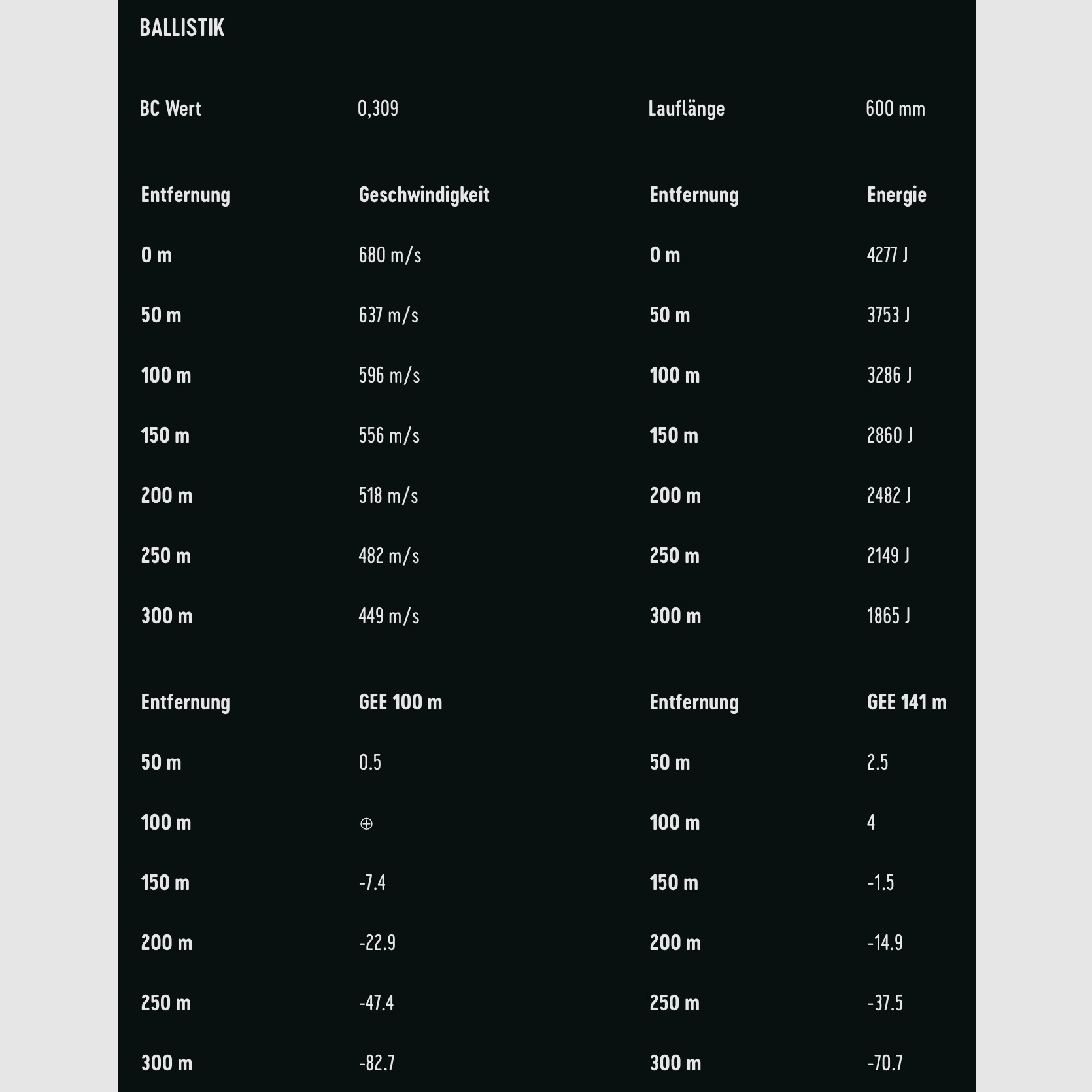 RWS 9,3x74 R proiettile a punta cava R 18,5g 285grs.