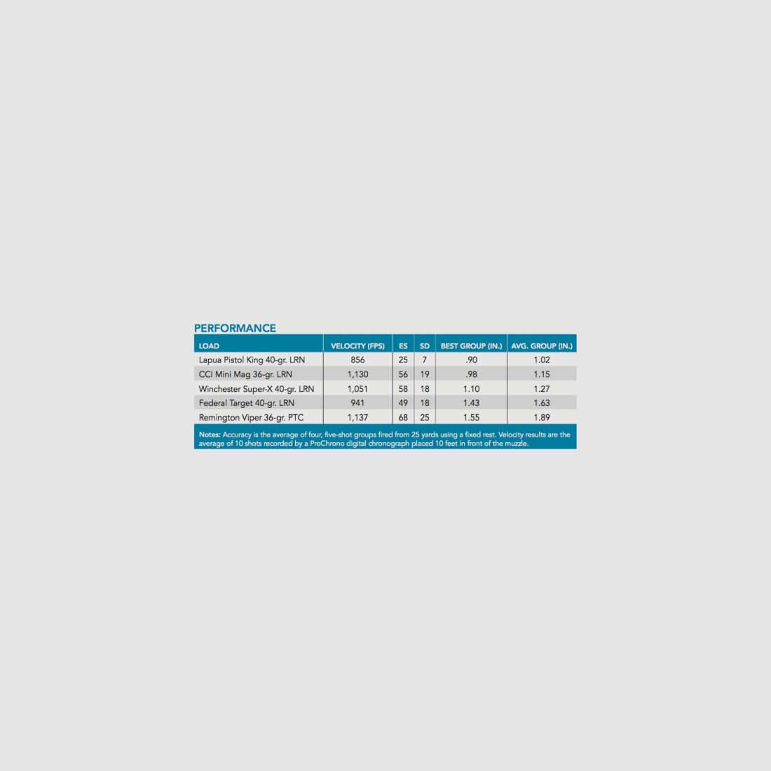 LAPUA CARTOUCHES .22LR PISTOL KING, image 4 sur 4
